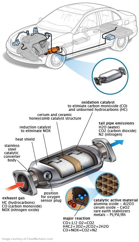See P3640 repair manual